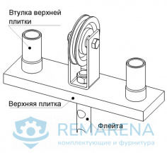 Втулка верхней плитки для 25 мм направляющей (фото 3)
