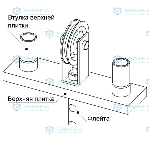 Втулка верхней плитки для 25 мм направляющей (фото 3)