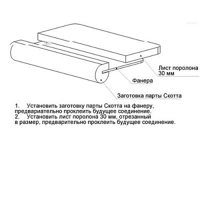 Заготовка парты Скотта (фото 2)